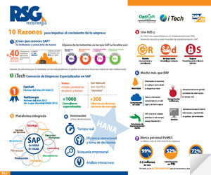 Infográfico Apoyo a PyMES
