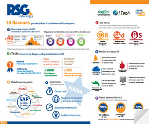 Infográfico Apoyo a PyMES