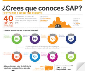 ¿Crees que conoces SAP?