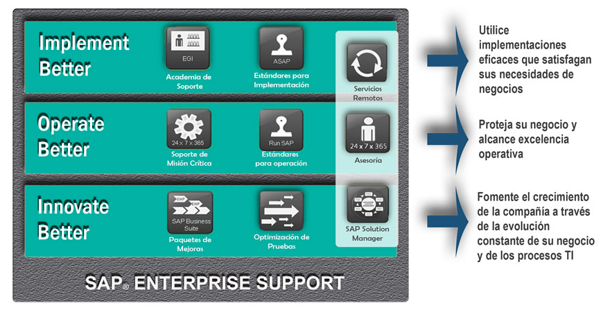 enterprise support